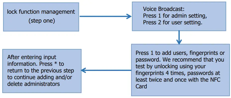 NEAR Wi-Fi Smart Door Lock 9