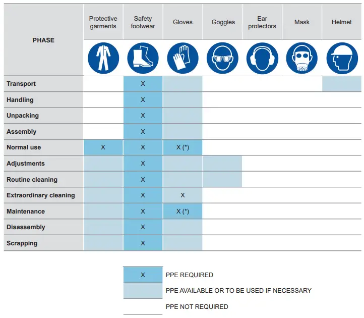 Personal Protective Equipment