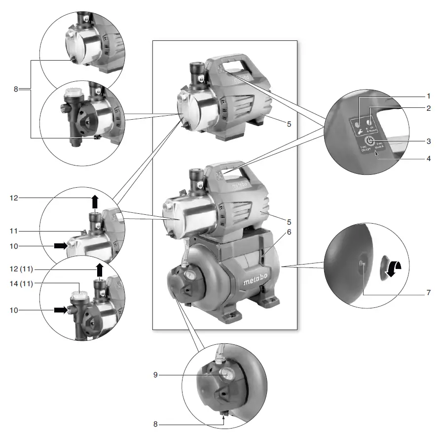 metabo HWA 3500 Inox Automatic Domestic Water System fig 2