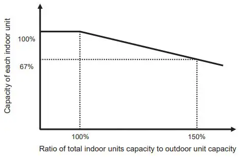 MITSUBISHI-ELECTRIC-MXZ-6F120VGD-Split-type-Air-Conditioner-fig-33