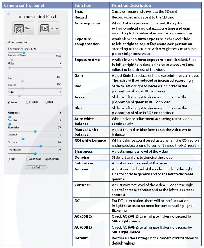 euromex-VC-3023-HD-Mini-color-cameras-fig-10
