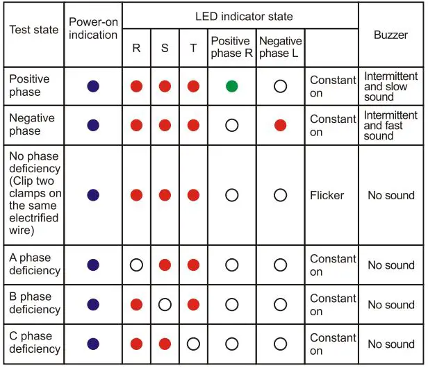 UNI-T UT262E Phase Detector User Manual - Clamps and lamps corresponding table