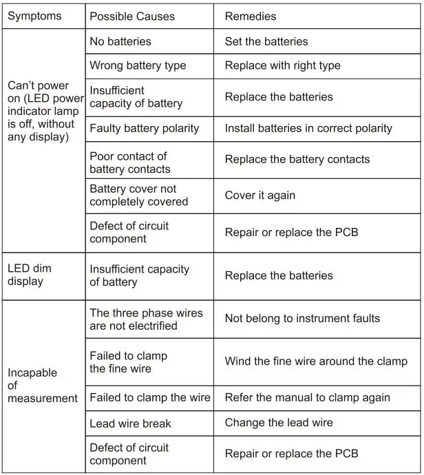 UNI-T UT262E Phase Detector User Manual - Troubleshooting