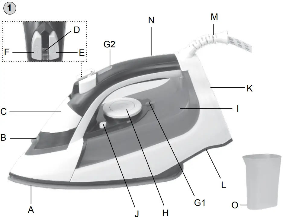 eta MAESTA Electric steam iron-fig1