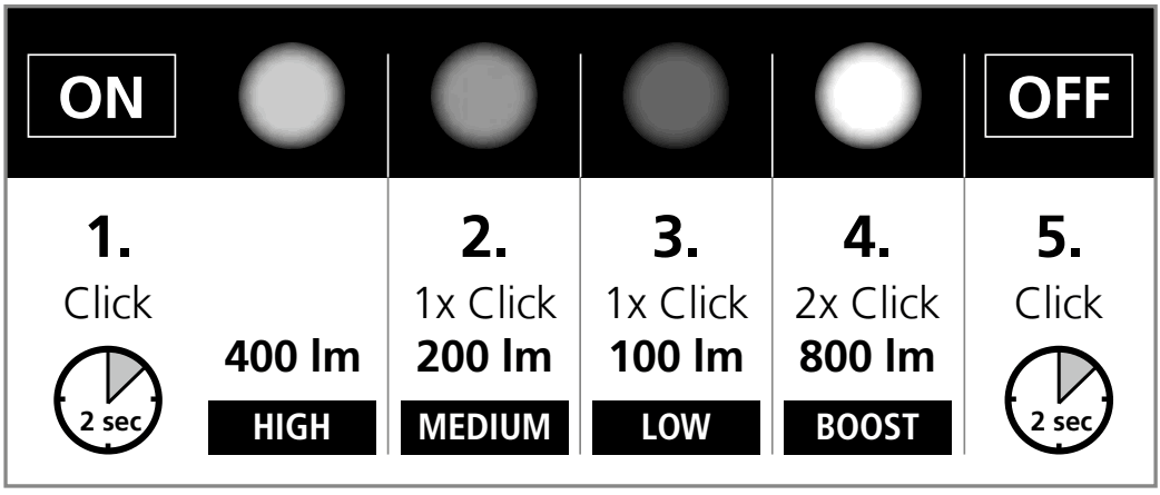 Laserliner 030250A NovaMaster 800 - FIG 5