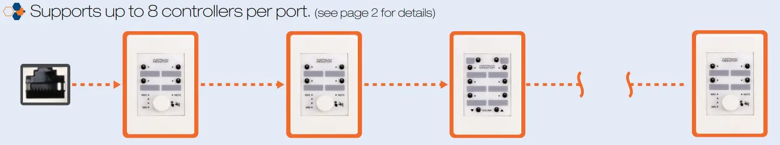 Australian Monitor ZONEMIX Wiring Guide - fig1
