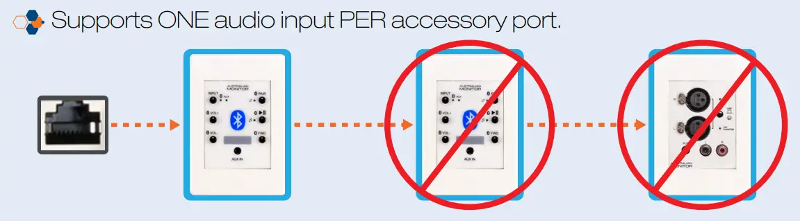 Australian Monitor ZONEMIX Wiring Guide - fig2