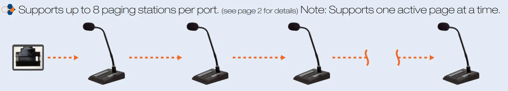 Australian Monitor ZONEMIX Wiring Guide - fig3