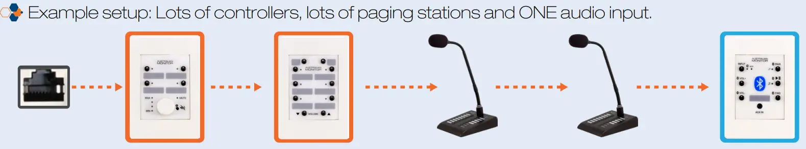 Australian Monitor ZONEMIX Wiring Guide - fig4