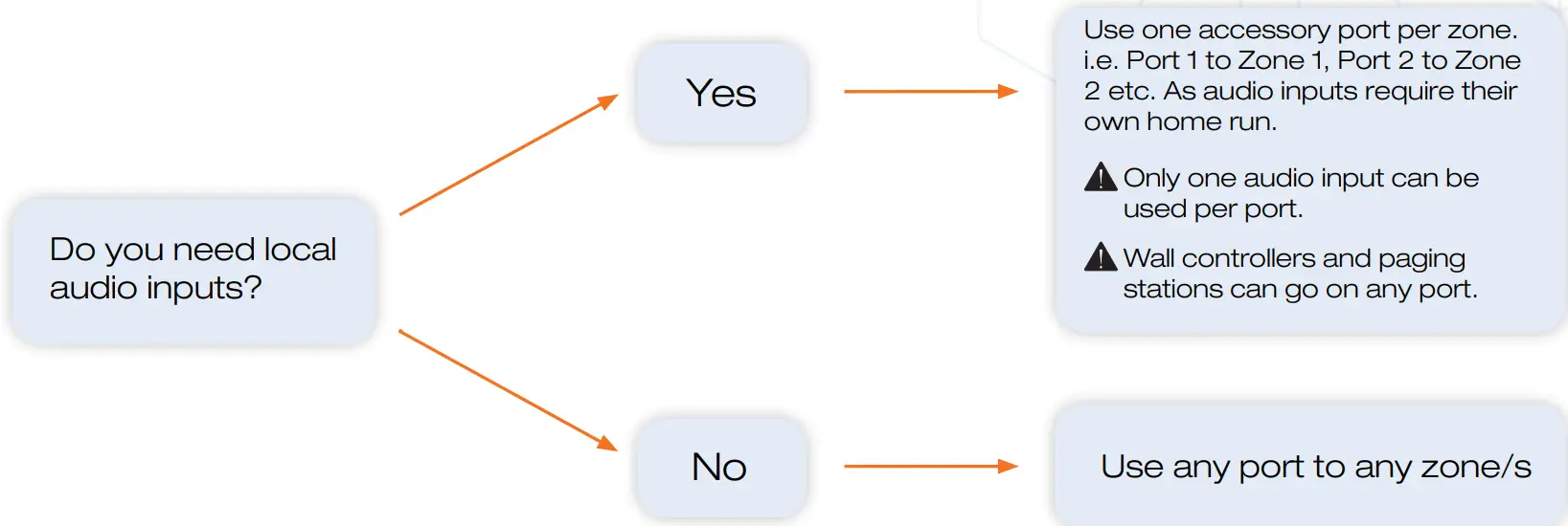 Australian Monitor ZONEMIX Wiring Guide - fig5
