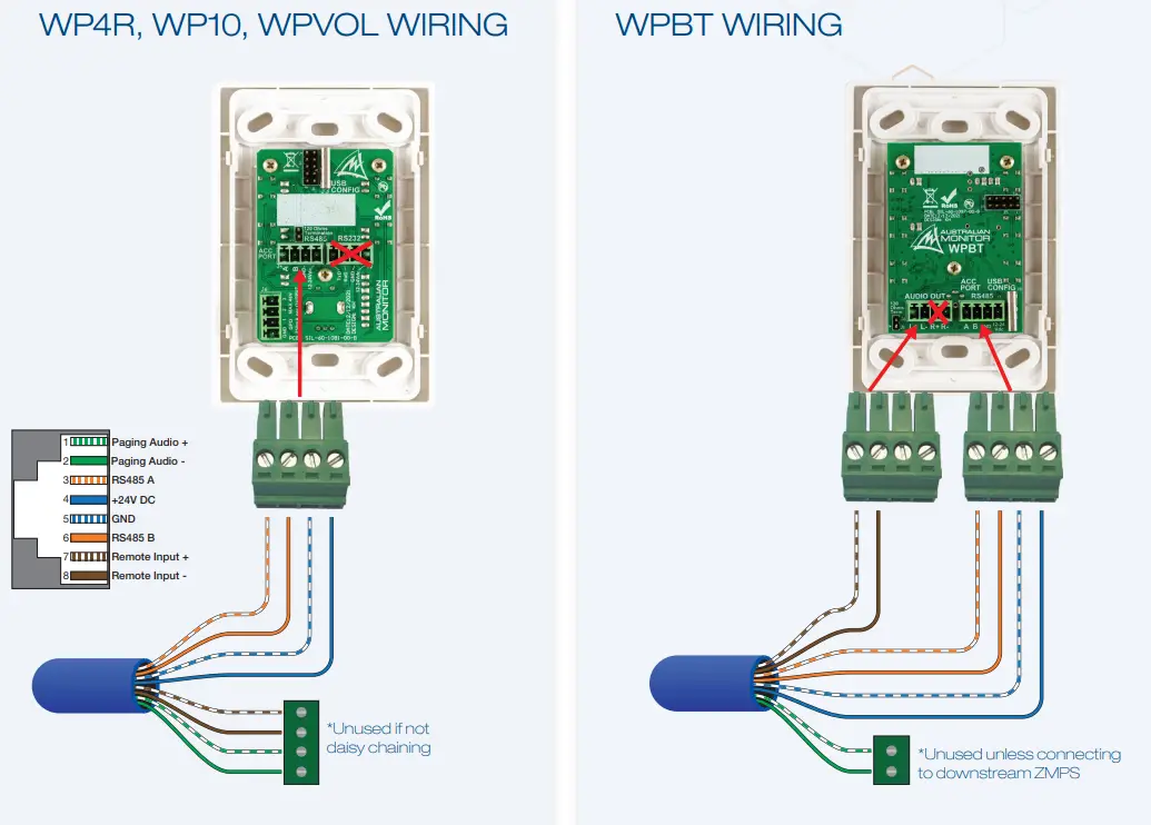 Australian Monitor ZONEMIX Wiring Guide - fig9