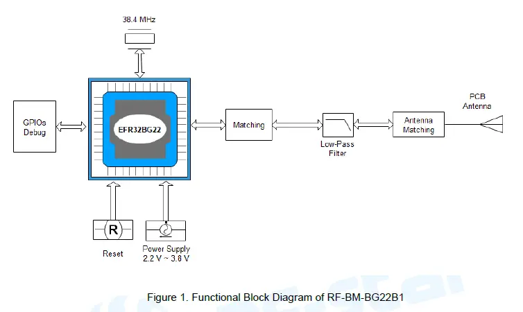 RF-star-RF-BM-BG22B1-Bluetooth-5.2-Low-Energy-Module-fig1