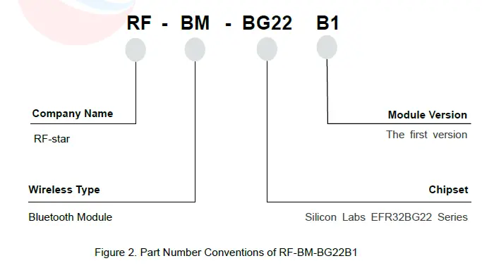 RF-star-RF-BM-BG22B1-Bluetooth-5.2-Low-Energy-Module-fig2