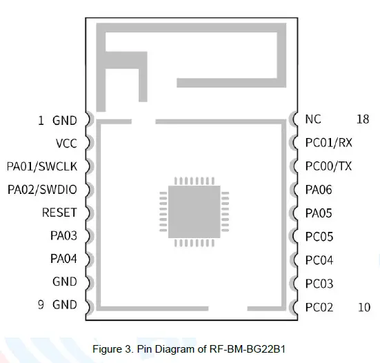 RF-star-RF-BM-BG22B1-Bluetooth-5.2-Low-Energy-Module-fig3