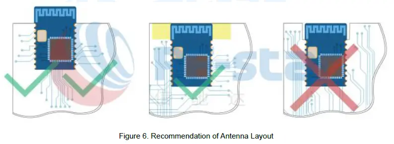 RF-star-RF-BM-BG22B1-Bluetooth-5.2-Low-Energy-Module-fig6