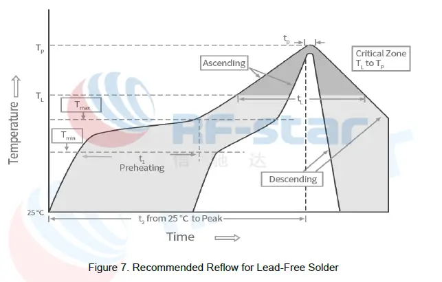RF-star-RF-BM-BG22B1-Bluetooth-5.2-Low-Energy-Module-fig7