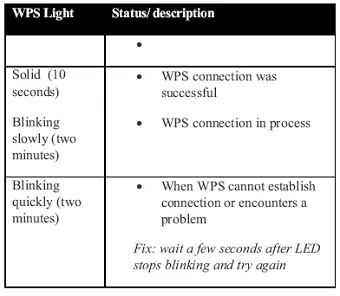 WPS Light