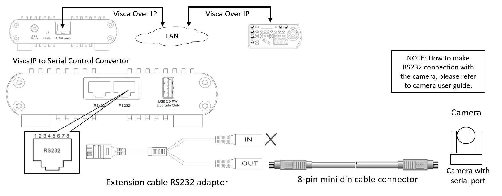 Bolintechnology Visca Over IP To Serial Control Converter - Fig 10