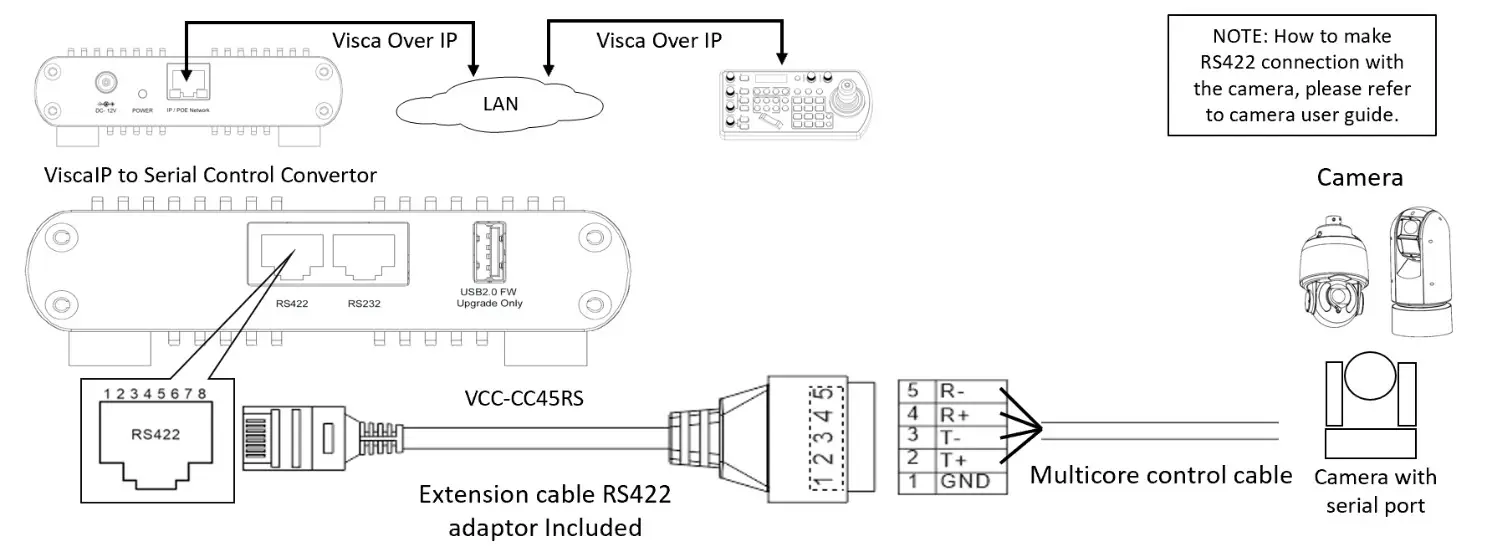 Bolintechnology Visca Over IP To Serial Control Converter - Fig 12