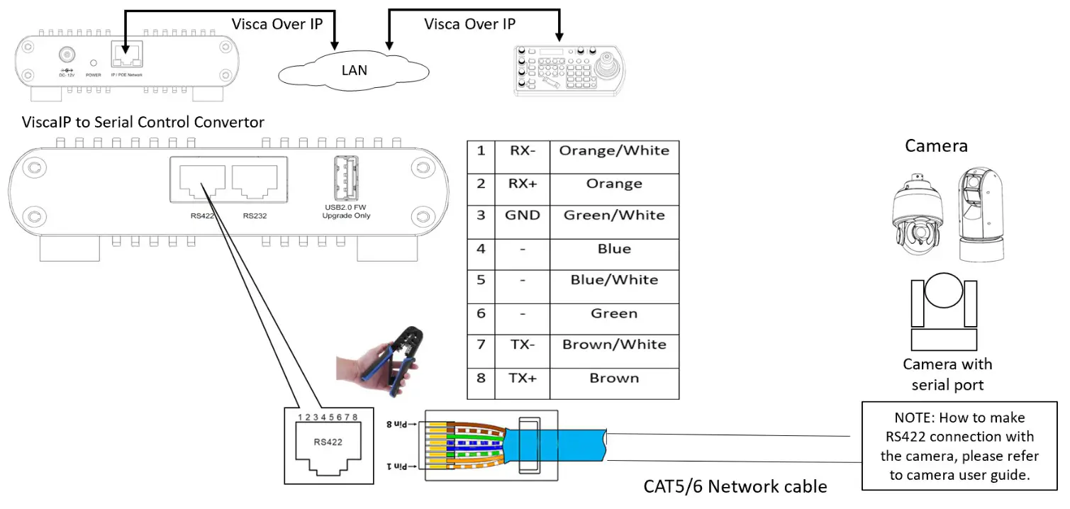 Bolintechnology Visca Over IP To Serial Control Converter - Fig 13