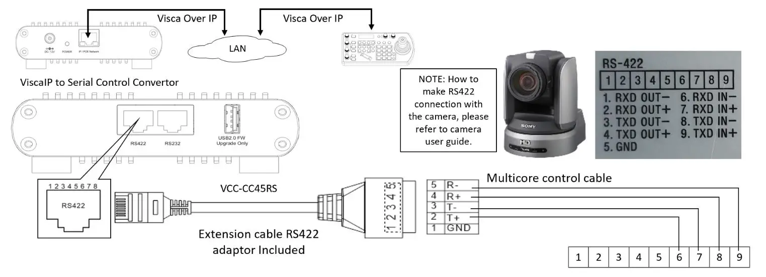 Bolintechnology Visca Over IP To Serial Control Converter - Fig 14