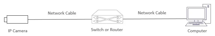 Bolintechnology Visca Over IP To Serial Control Converter - Fig 22.