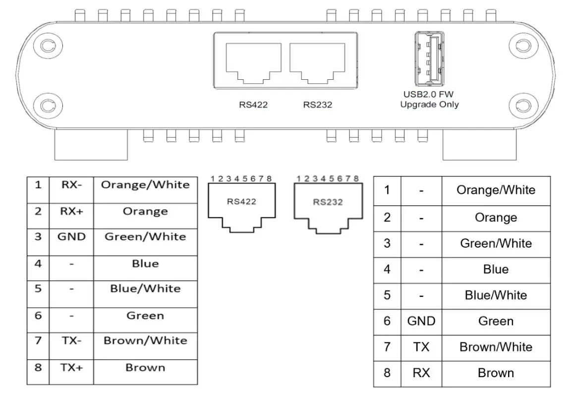 Bolintechnology Visca Over IP To Serial Control Converter - Fig 3