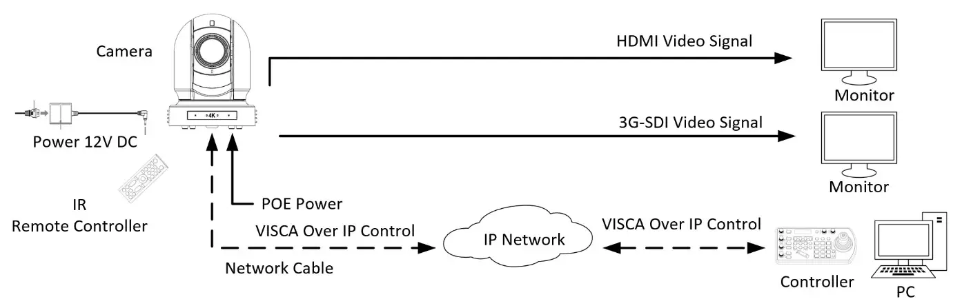 Bolintechnology Visca Over IP To Serial Control Converter - Fig 6