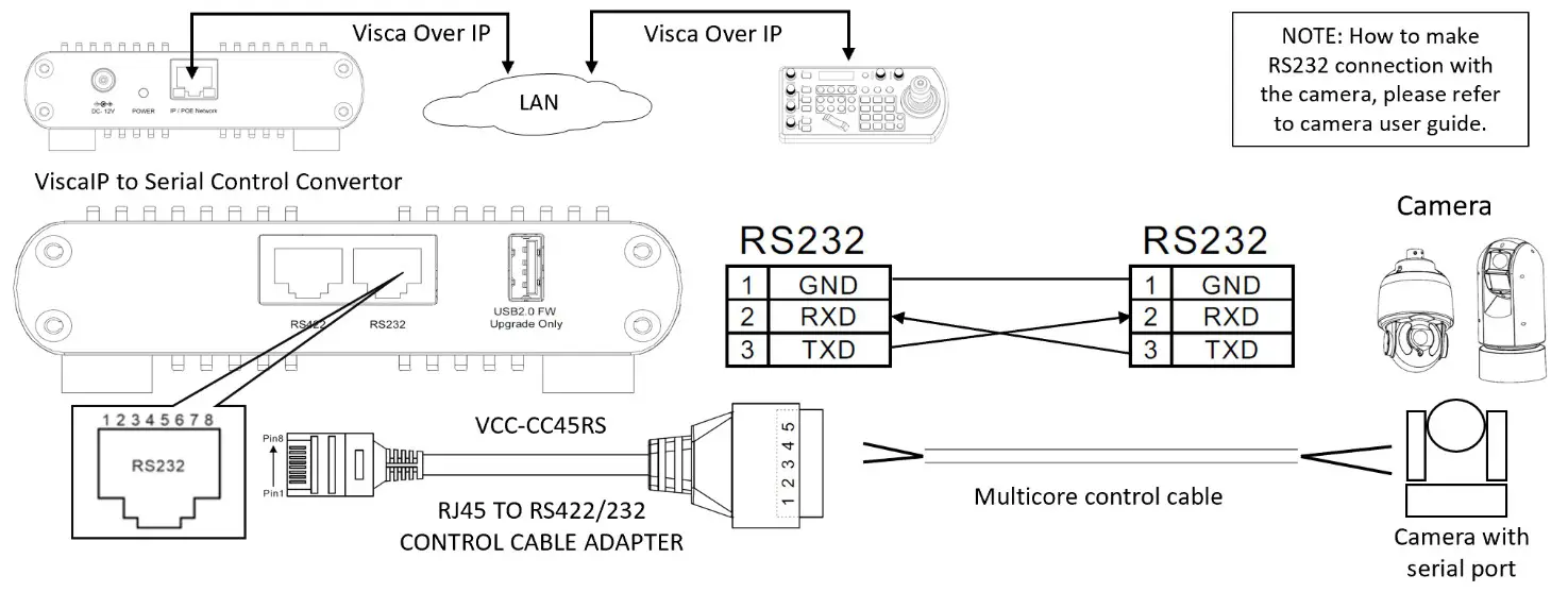 Bolintechnology Visca Over IP To Serial Control Converter - Fig 8
