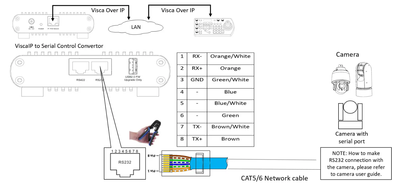 Bolintechnology Visca Over IP To Serial Control Converter - Fig 9