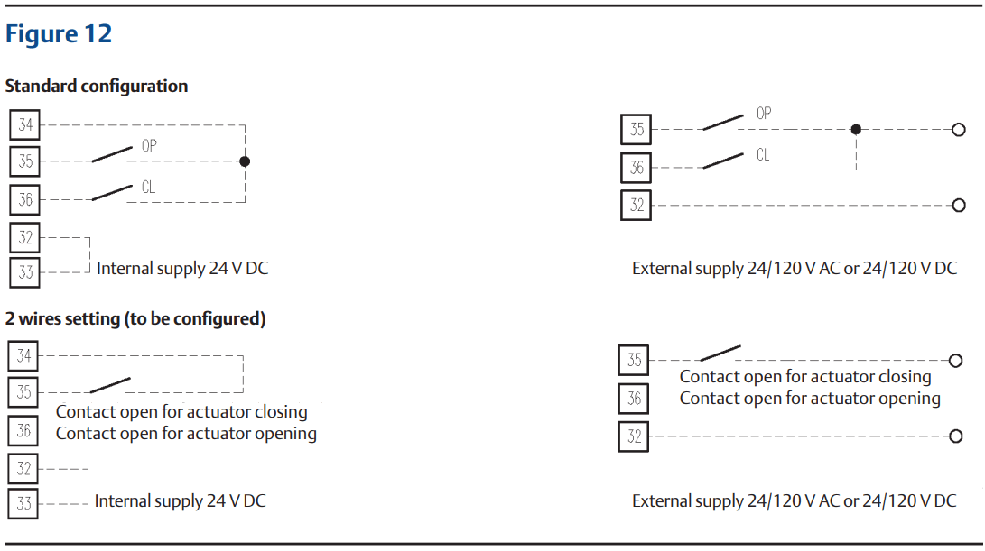 EMERSON Bettis SCE300 OM3 Local Interface Module - FIG 12