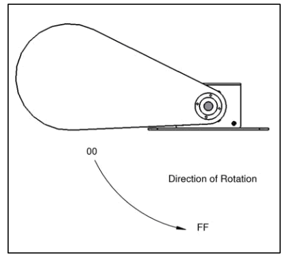CITY THEATRICAL 4160 Projector Dowser - Power Supplies