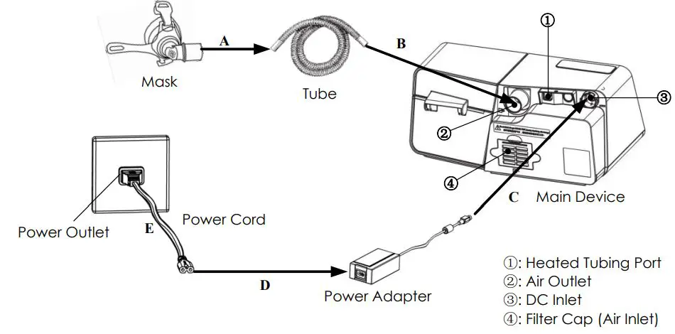 REACT HEALTH LG3500 Luna G3 CPAP Machine User Guide - Setting up the Device
