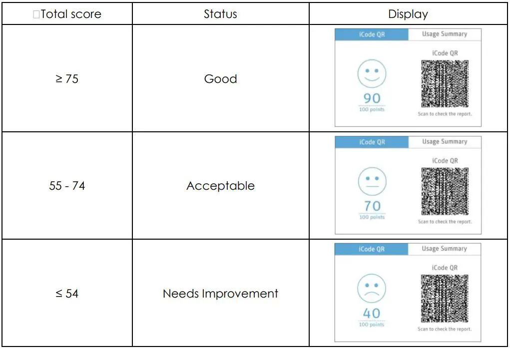 REACT HEALTH LG3500 Luna G3 CPAP Machine User Guide - Usage score of Luna® G3 APAP
