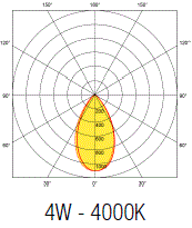 AURORA-R6cws-4-8W-Fire-Rated-Downlight-FIG-4