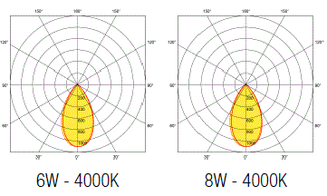 AURORA-R6cws-4-8W-Fire-Rated-Downlight-FIG-5