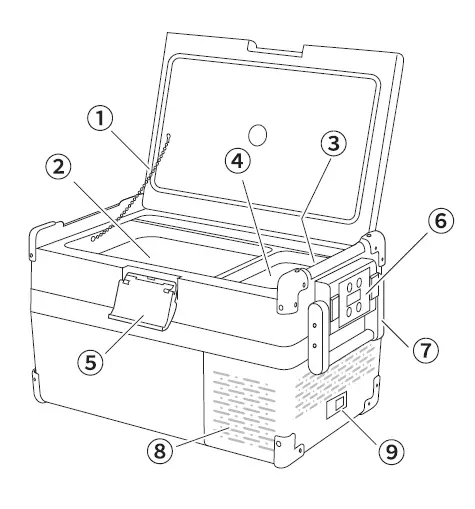 EENOUR S32 Portable Freezer Truck Fridge Dual Zone FIG 2