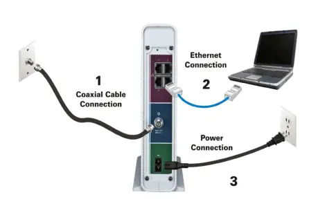 Motorola - Connect Your Gateway