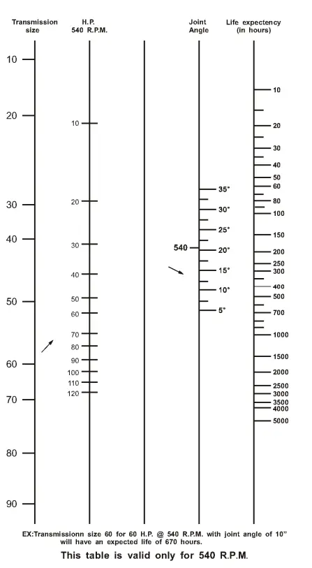 BRABER EQUIPMENT BE-SBS5054L Lightweight Snow Blower - sambol 8