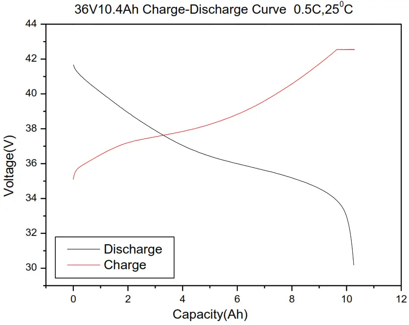 THLB K1185987495 Lithium-ion Battery Pack - discharge curve