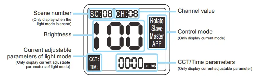 GVM-PR150D-150W-High-Power-LED-Spotlight-fig-7