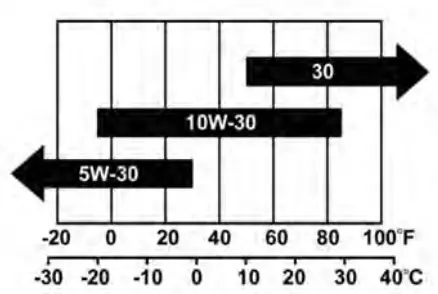 SIMPSON-SPG3645-Portable-Generator-FIG-20