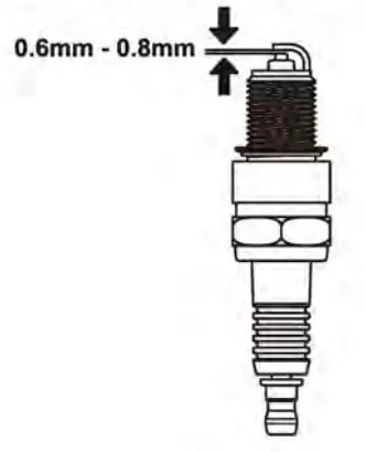 SIMPSON-SPG3645-Portable-Generator-FIG-23