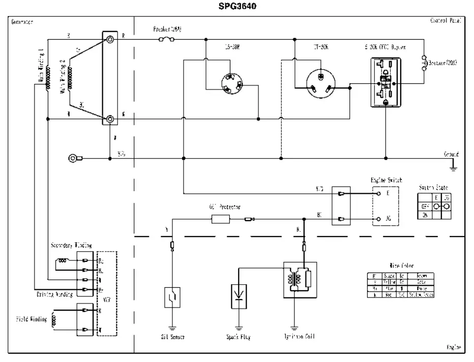 SIMPSON-SPG3645-Portable-Generator-FIG-26