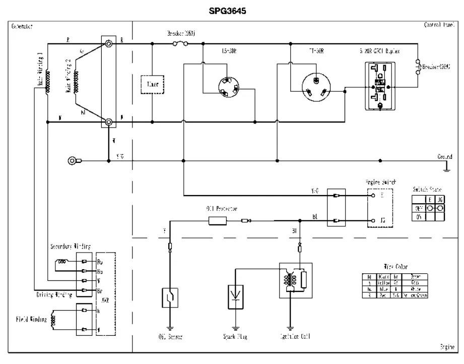 SIMPSON-SPG3645-Portable-Generator-FIG-27