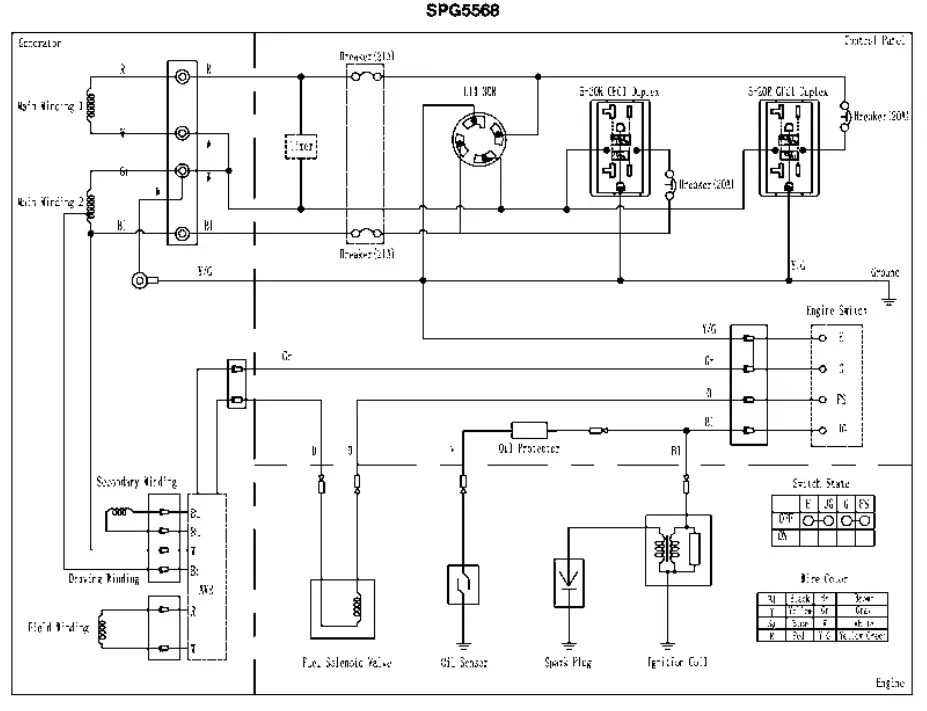 SIMPSON-SPG3645-Portable-Generator-FIG-28