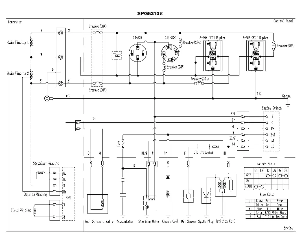 SIMPSON-SPG3645-Portable-Generator-FIG-30