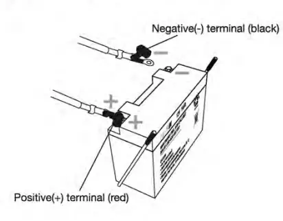 SIMPSON-SPG3645-Portable-Generator-FIG-4