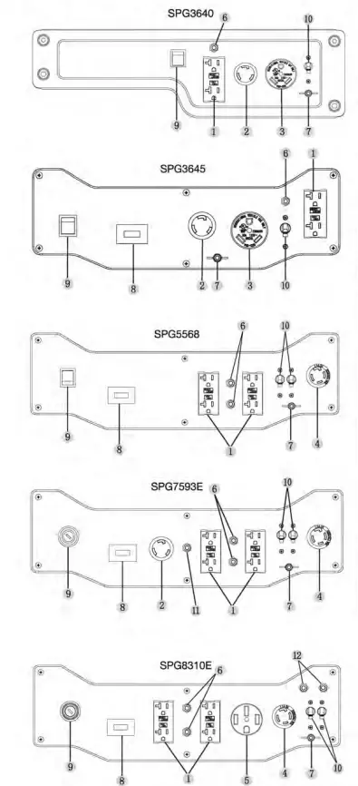 SIMPSON-SPG3645-Portable-Generator-FIG-5