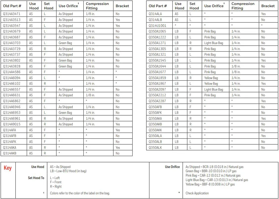 Honeywell Q314U Universal Pilot Burner Installation Guide - Cross Reference